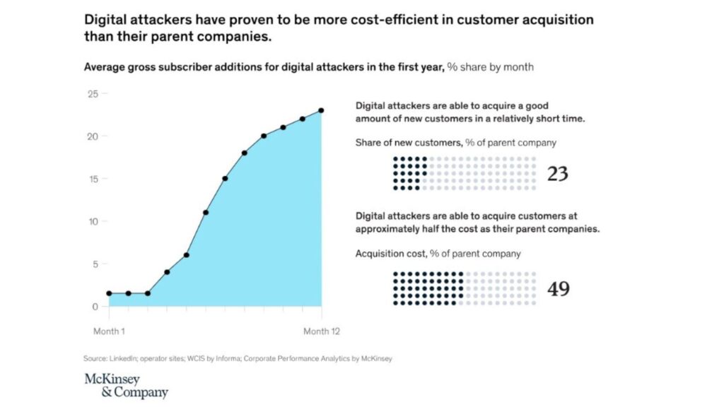  | Onicinfo | Digital attacker have proven to be more cost efficient